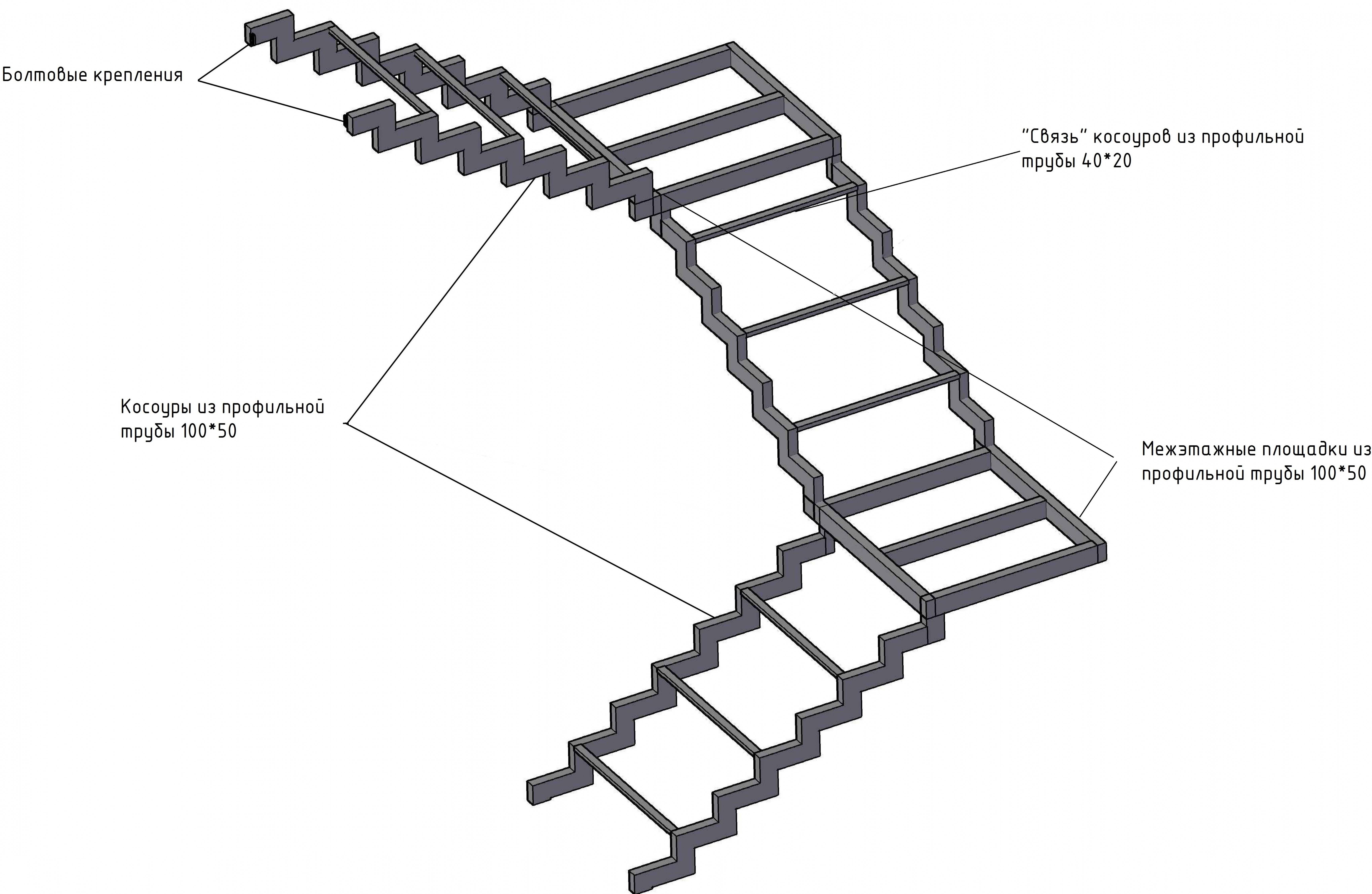 Лестница из профильной трубы 80х40 чертеж