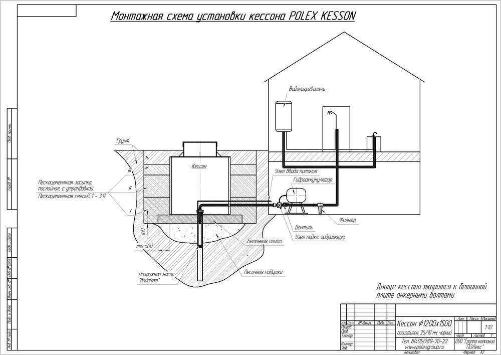 Обустройство кессона скважины под воду схема