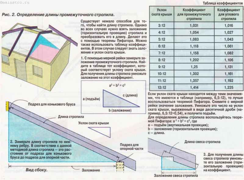Расчёт вальмовой крыши: онлайн калькулятор с чертежами стропил