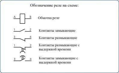 Обозначение реле на схеме