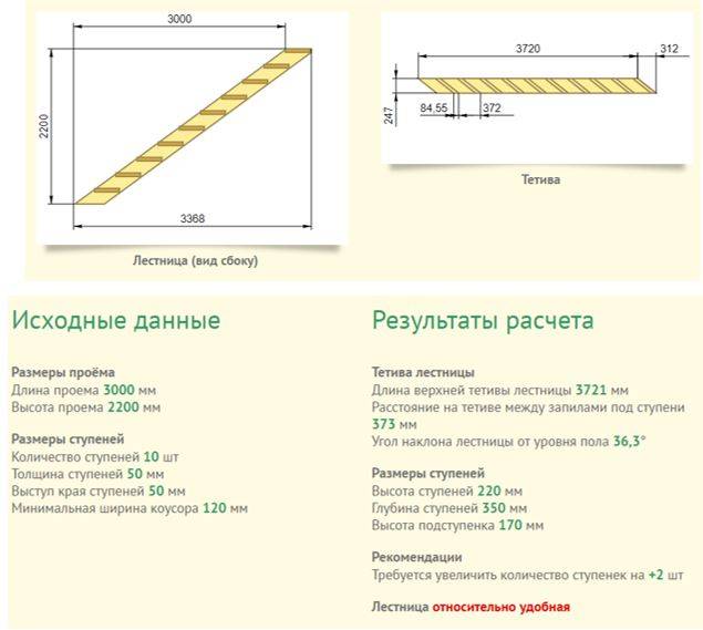 Расчет лестницы на косоурах онлайн калькулятор с чертежами бесплатно