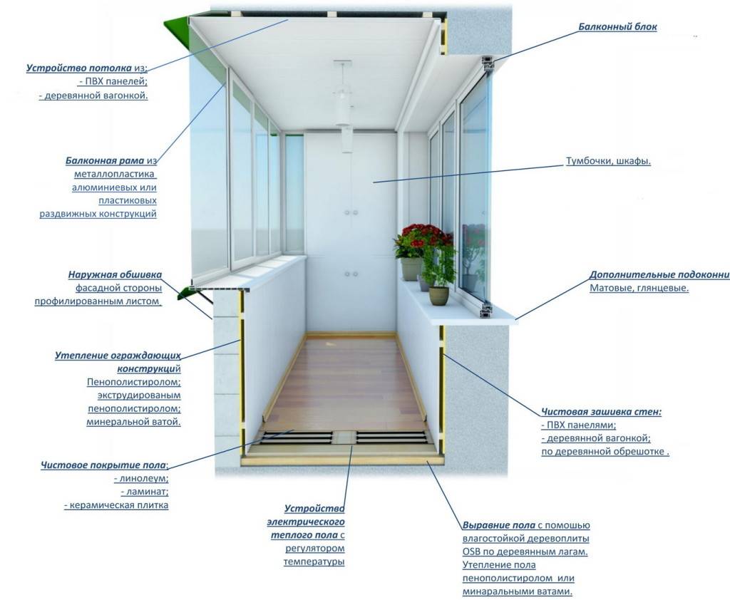 Утепление балкона (лоджии) пеноплексом: технология и этапы работ