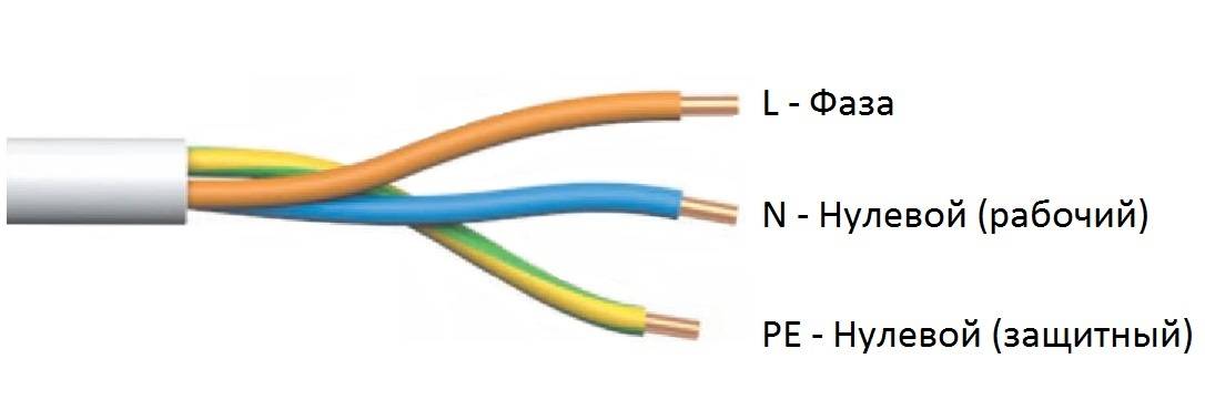 Цветовая маркировка проводов и кабелей. стандарт для республики беларусь