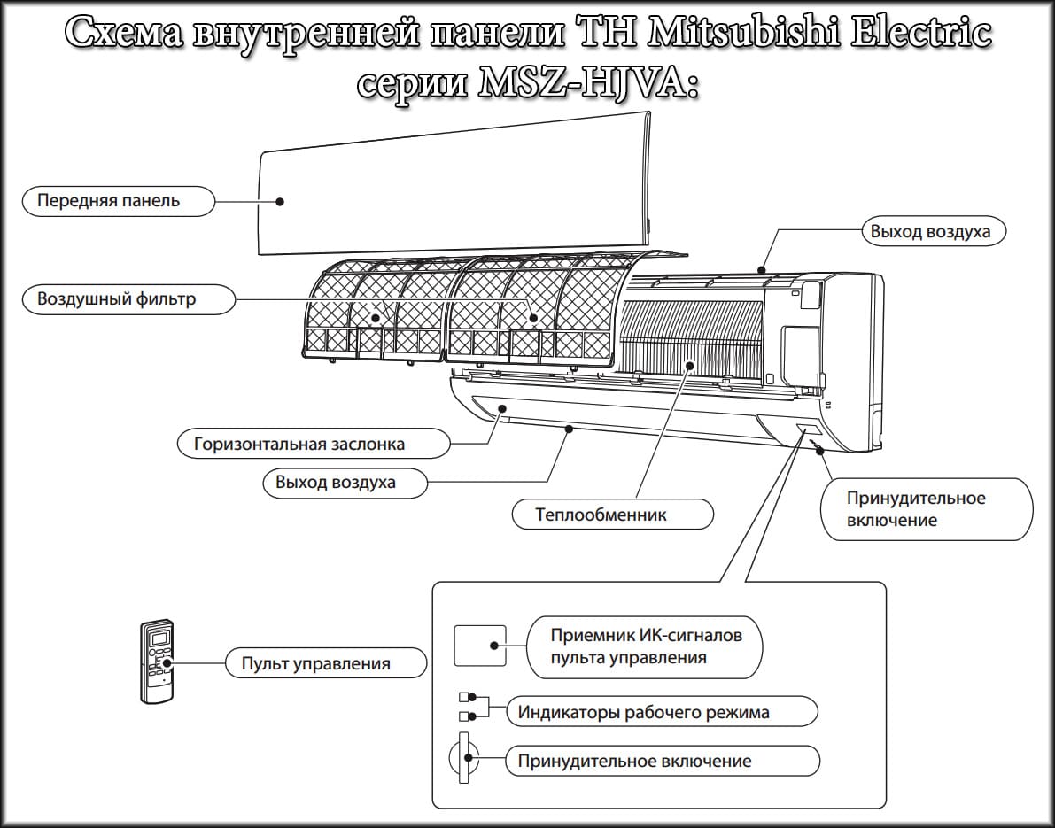 Сервисная документация кондиционеров mitsubishi electric