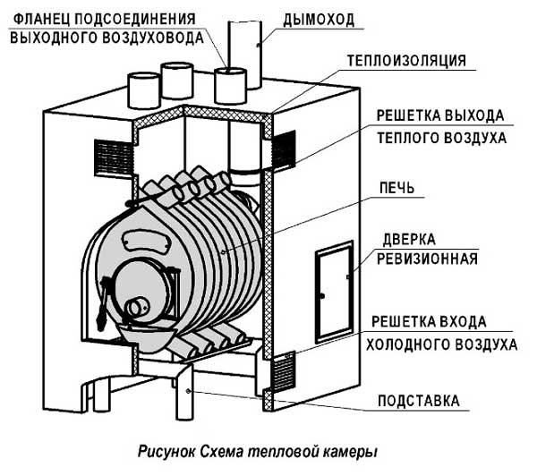 Подовая печь: что это такое, устройство, виды, советы по выбору