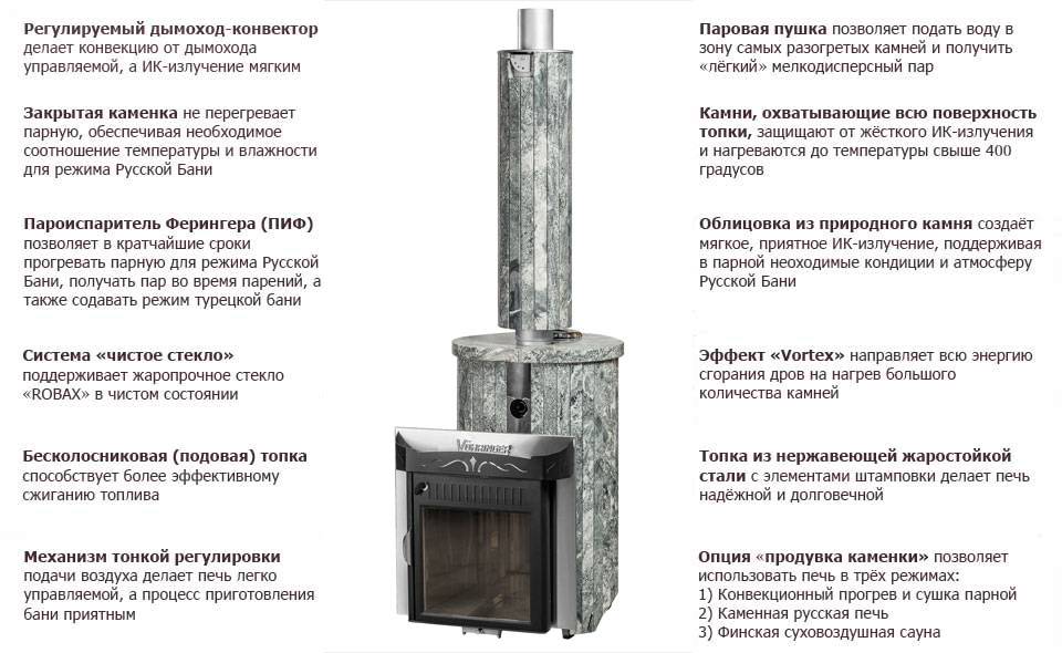 Как выбрать печь для бани в зависимости от разных критериев?