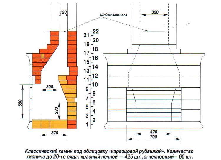 Как сделать камин в доме: основные варианты исполнения и полезные советы