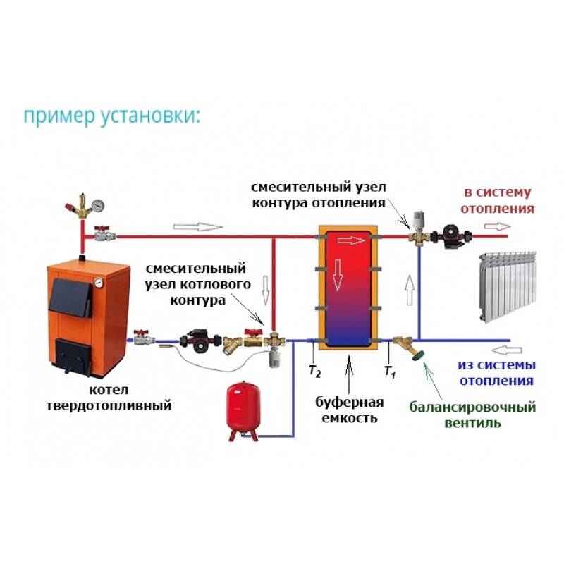 Теплоаккумулятор для системы отопления — устройство и принцип работы