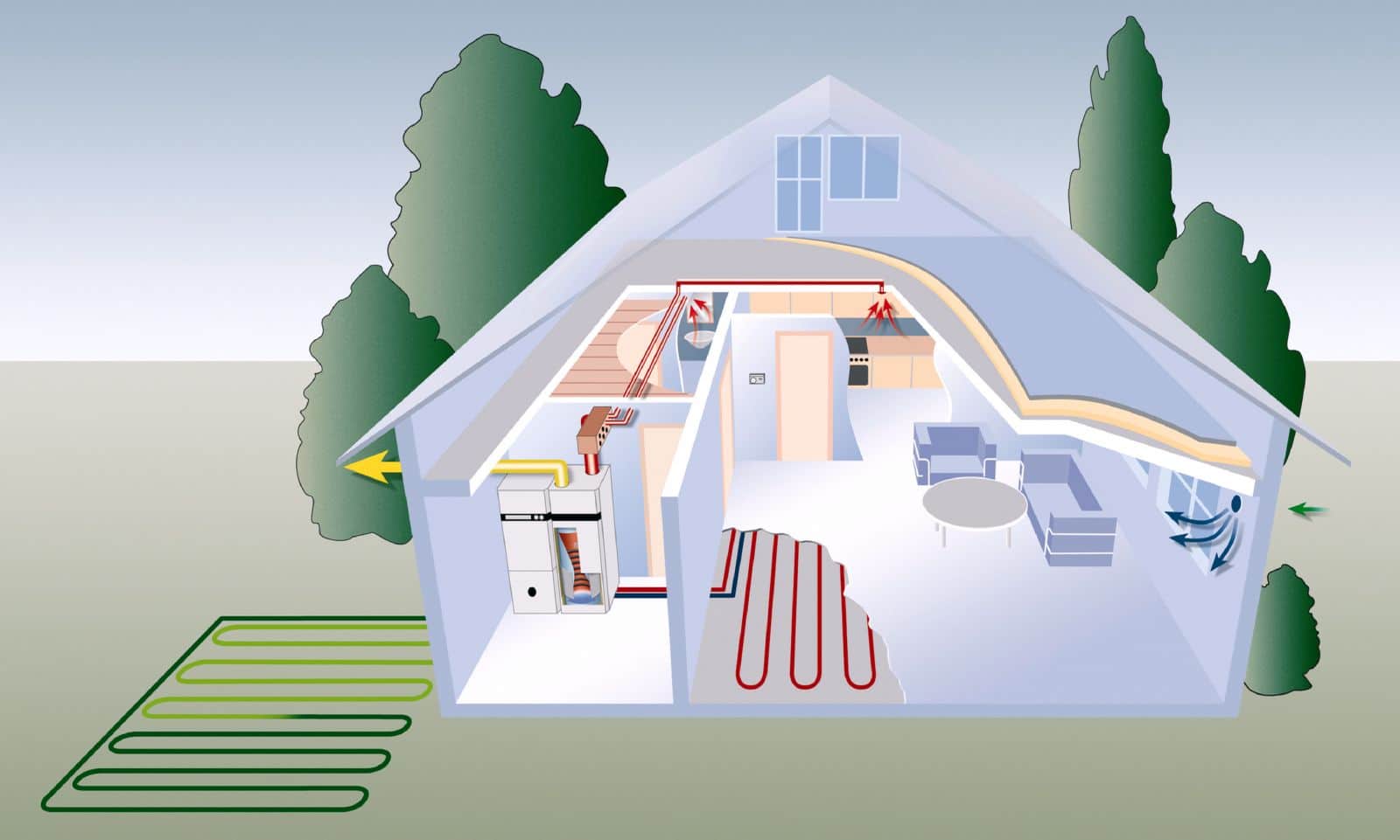 Как выбрать экономичное отопление частного дома – обзор различных систем и вариантов отопления