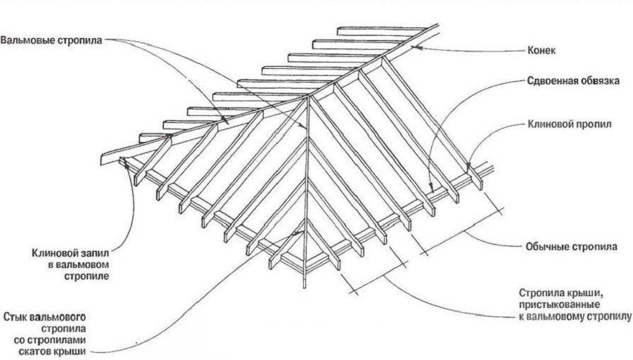 Шатровая крыша стропильная система