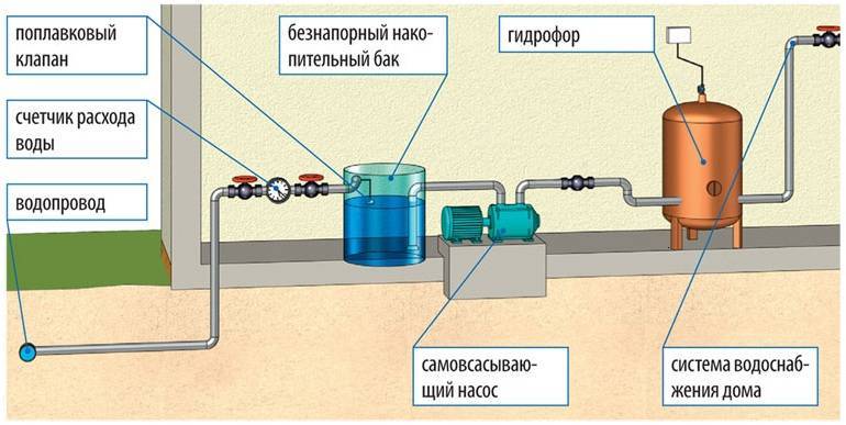 Причины возникновения гидроударов в автономной водопроводной системе и способы их устранения