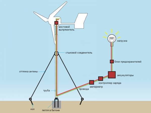 Как произвести расчет ветрогенератора по формулам