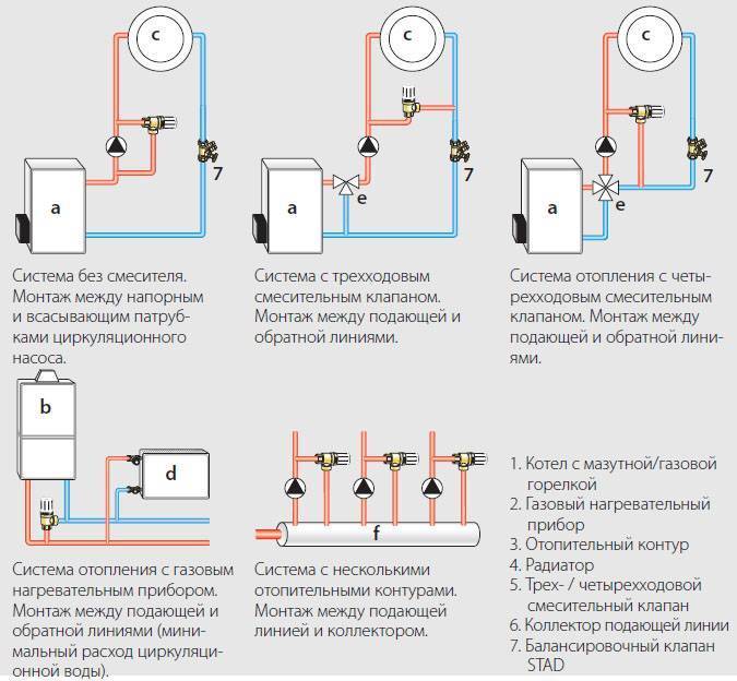 Балансировка системы отопления в частном доме