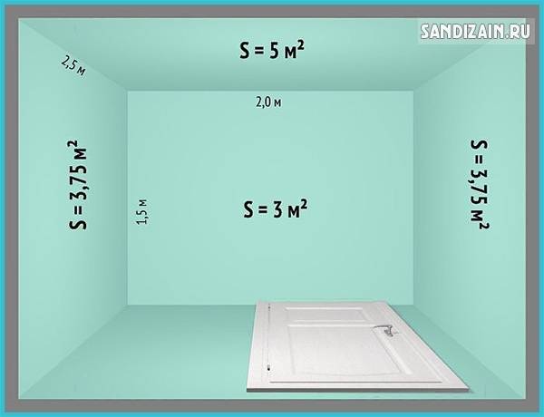 Как посчитать квадратные метры пола комнаты формула