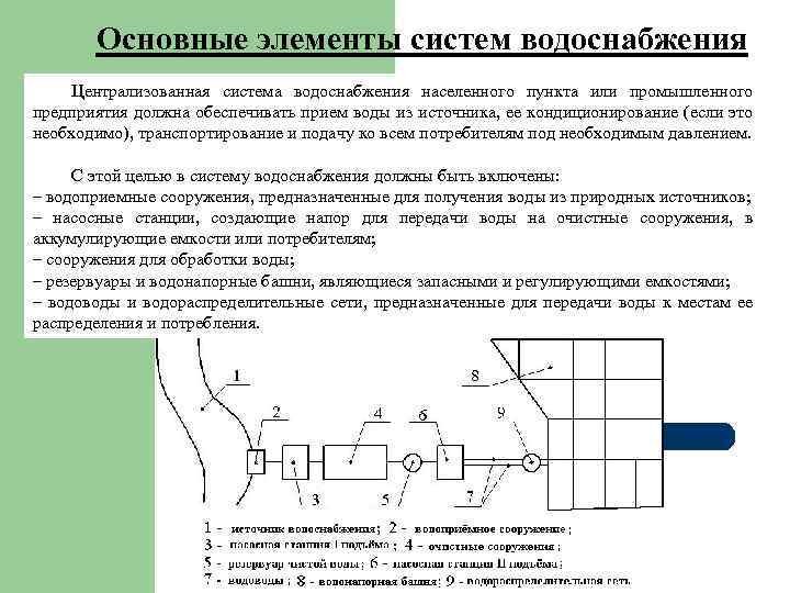 Описать цифры схемы водозаборной станции централизованного водоснабжения