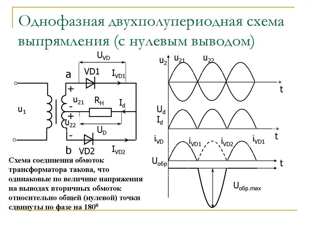 Временная диаграмма напряжения на выходе трансформатора