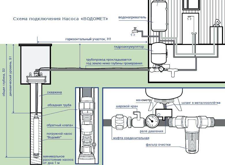 Принцип работы погружных насосов и рекомендации по выбору