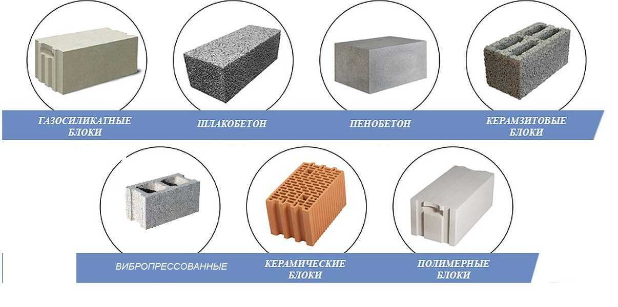 Какой вид блоков выбрать для строительства дома?