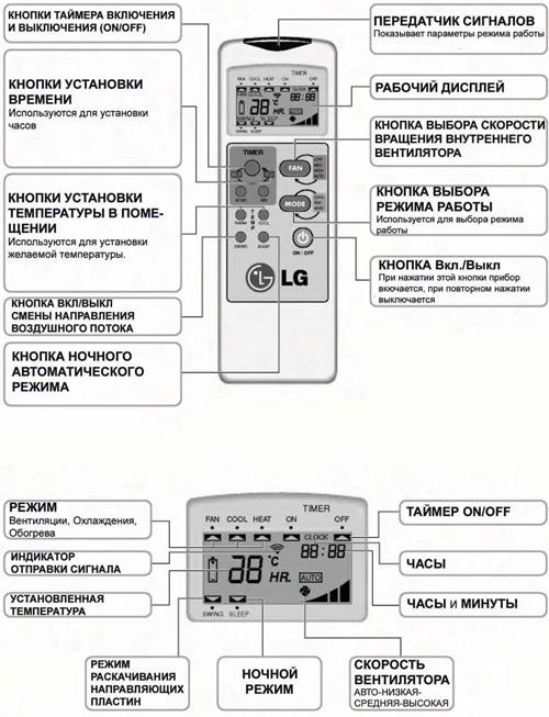 Кондиционеры mitsubishi: инструкции, обзор моделей и пультов