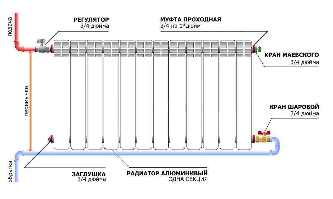 Обзор схем подключения радиаторов отопления в частном доме