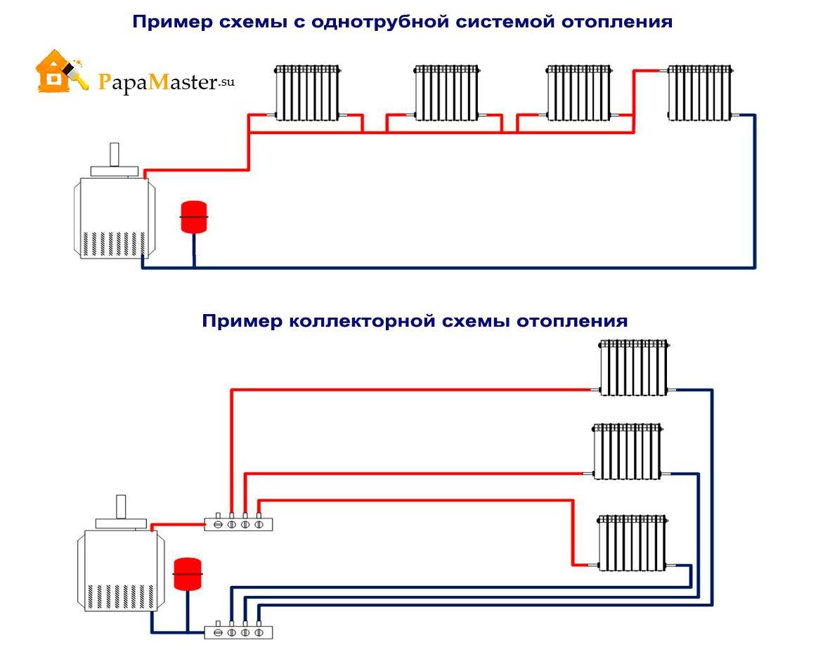 Схемы отопления: современные традиционные и возобновляемые источники тепла (95 фото) – строительный портал – strojka-gid.ru