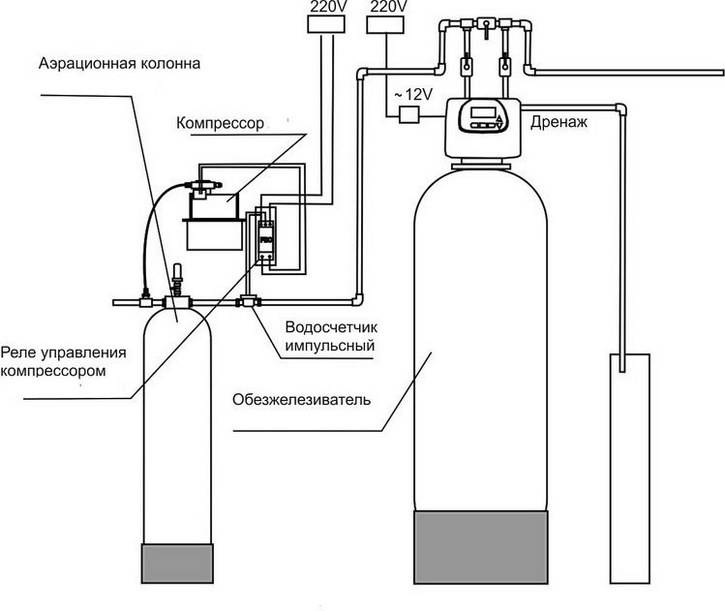 Как очистить воду из скважины от извести и фильтр