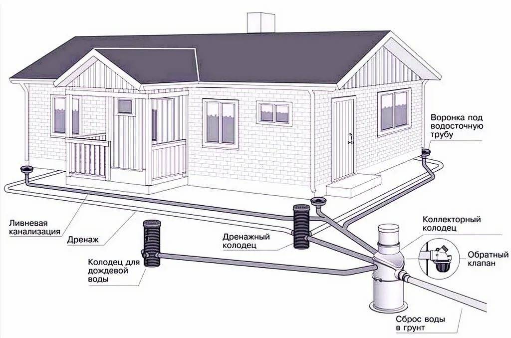 Летний водопровод на даче - как проложить и обустроить систему летнего водоснабжения