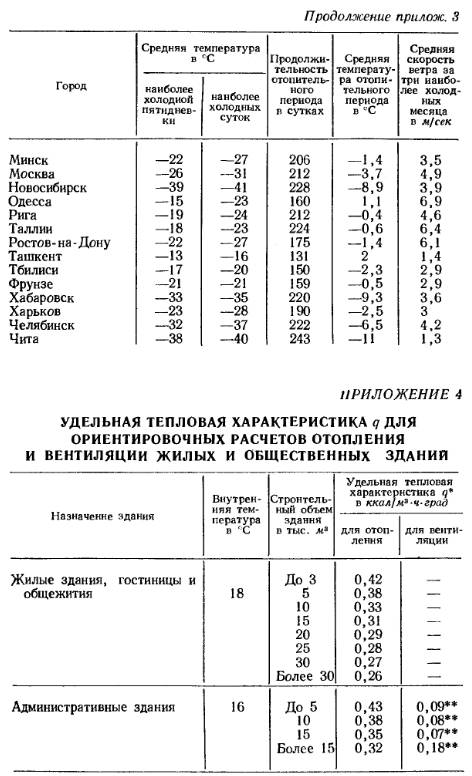 Расчет систем отопления (часть 2 -теплотехнический расчет здания)