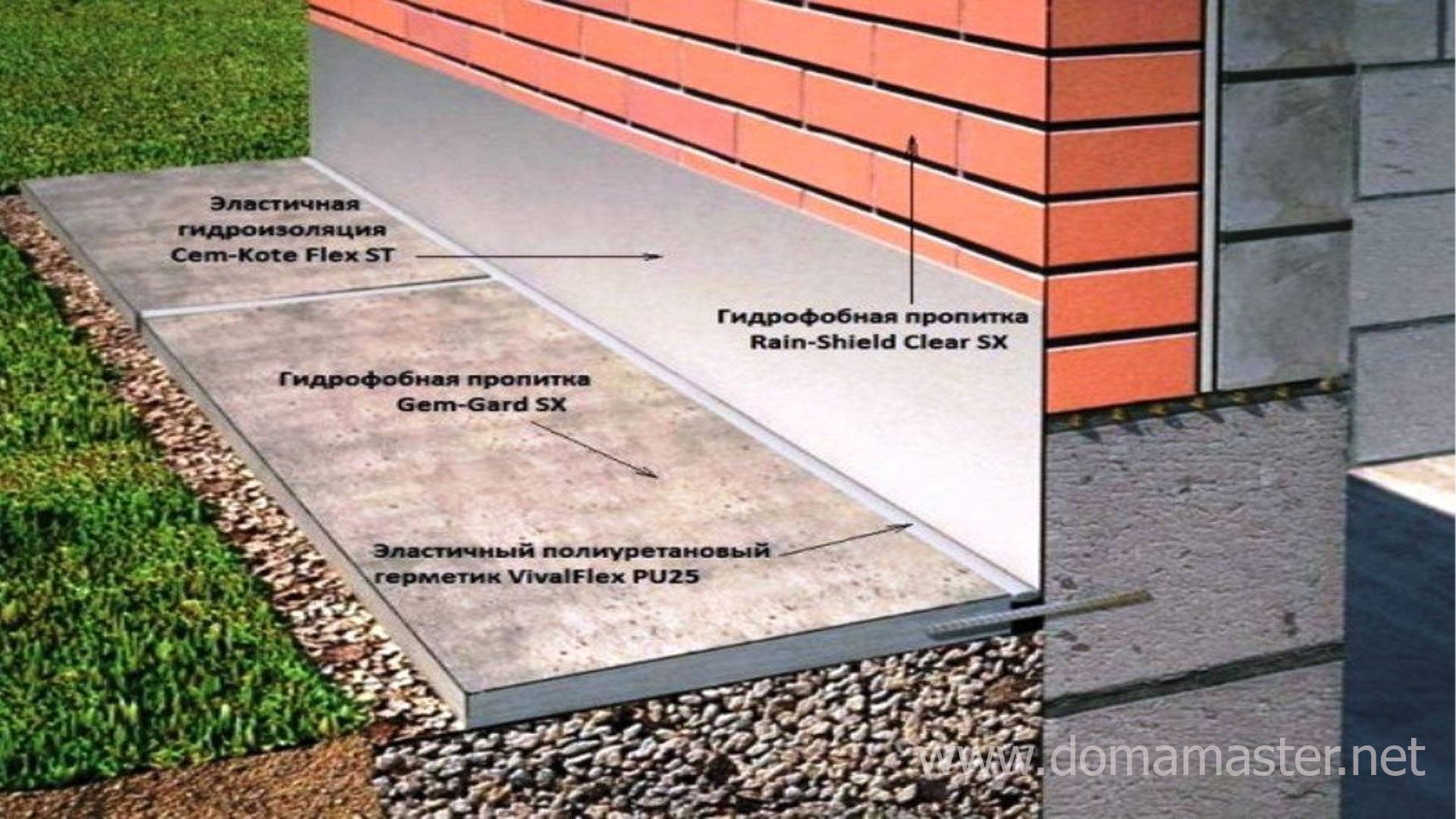 Отмостка тротуарной плиткой вокруг дома (43 фото): как сделать ее из брусчатки своими руками по пошаговой инструкции? технология укладки, плюсы и минусы