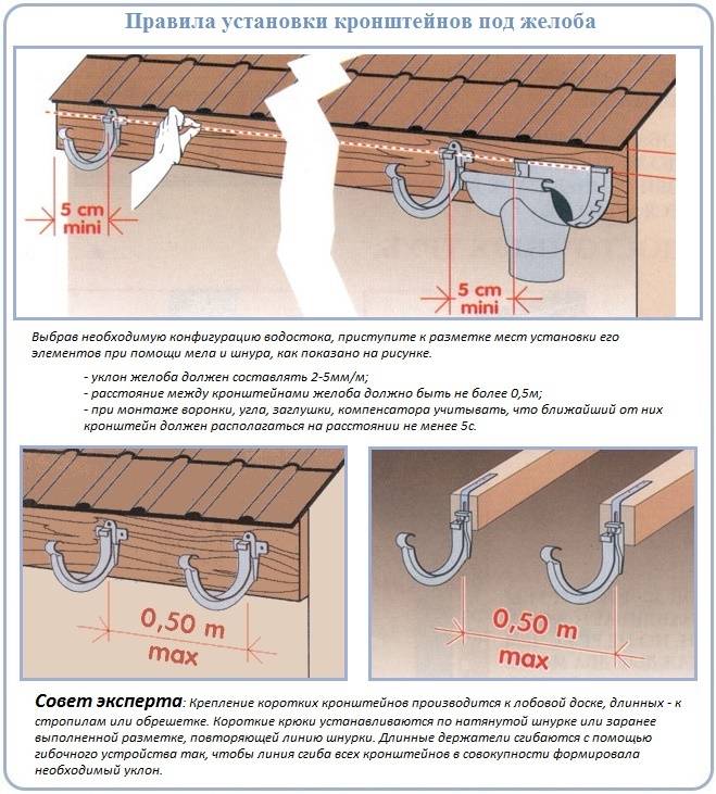 Как установить водостоки, если крыша уже покрыта - aqueo.ru
