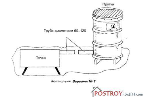 Коптильня холодного копчения своими руками чертежи и фото пошаговая инструкция