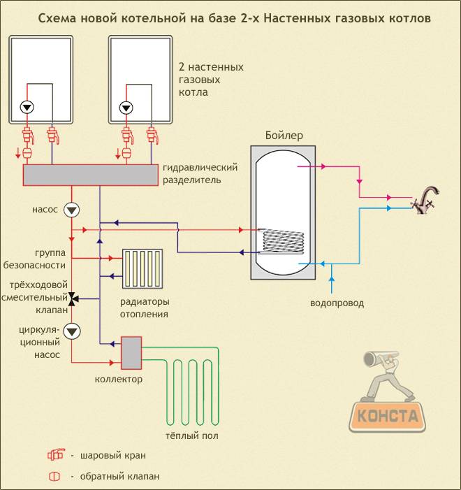 Двухконтурная система отопления: обеспечиваем дом теплом и горячей водой