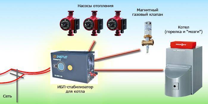 Источник бесперебойного питания для котла отопления: как выбрать, принцип работы, рейтинг лучших ибп