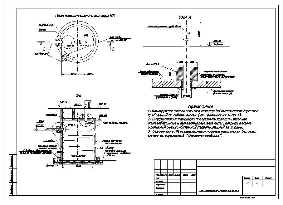Водопроводный колодец: виды, устройство, критерии выбора и этапы монтажа