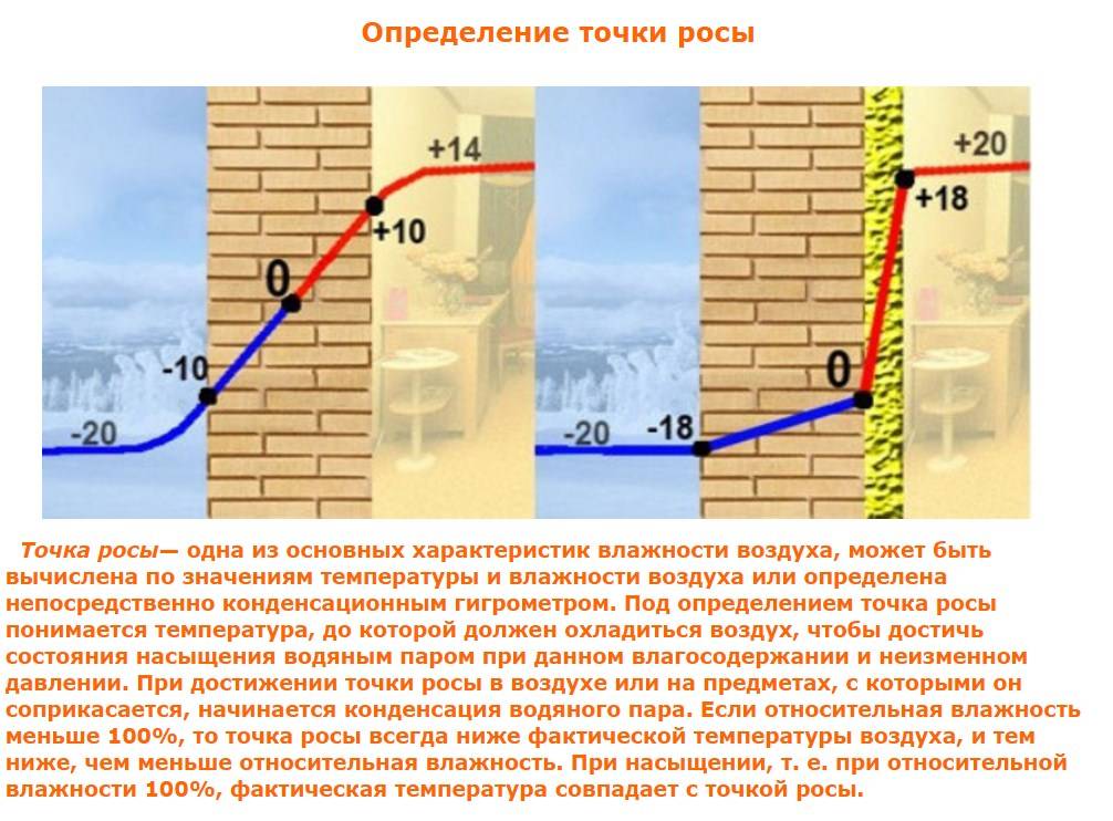 Калькулятор утепление стен дома снаружи