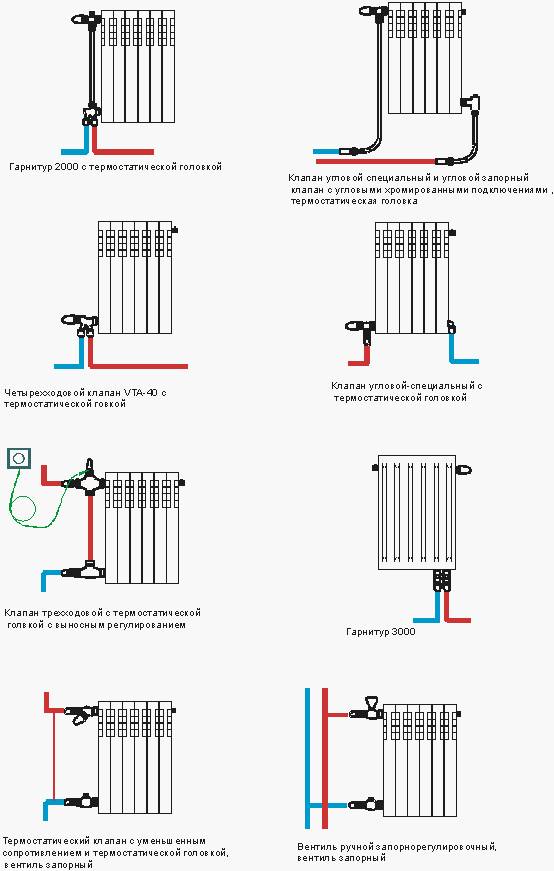 Подключение радиаторов к системе отопления примеры, схемы