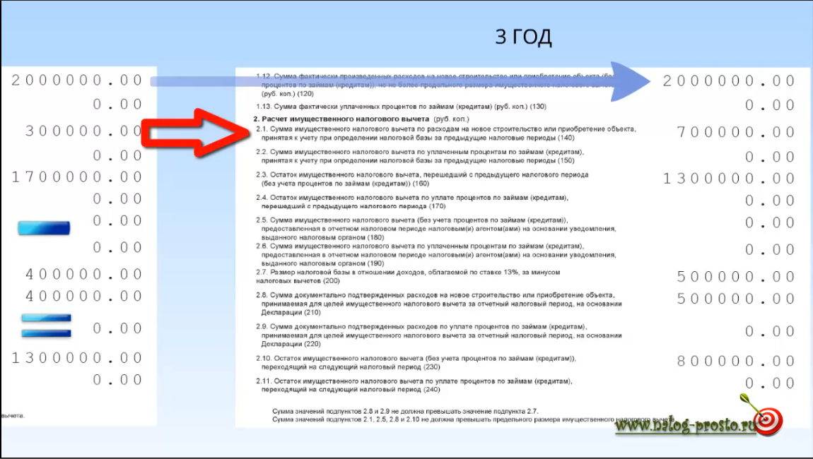 Образец заполнения 3 ндфл по уплате процентов по ипотеке