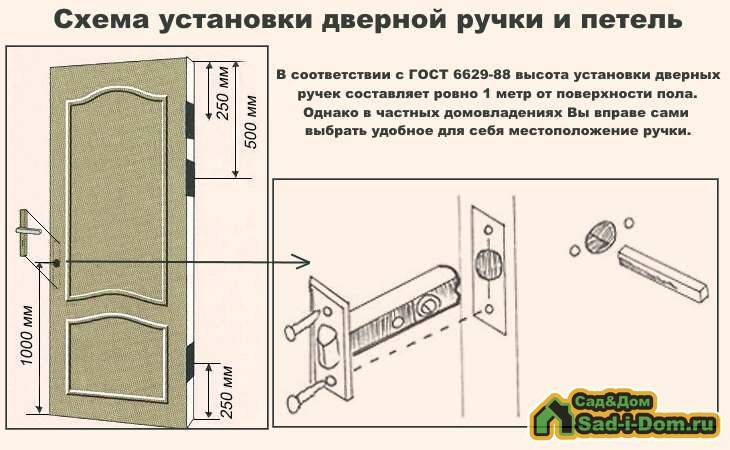 Как врезать замок в межкомнатную дверь самостоятельно