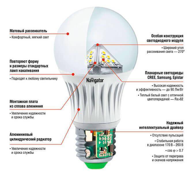 Почему моргает светодиодный прожектор: пробой светодиодов, устранение моргания