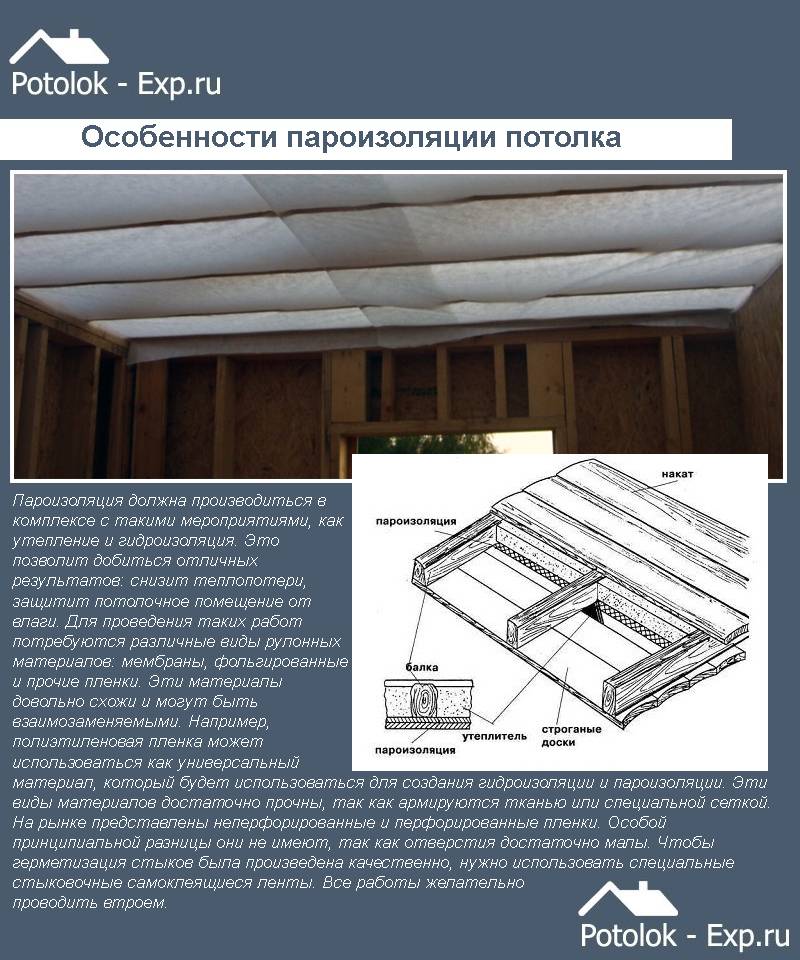 Можно ли класть пароизоляцию с двух сторон утеплителя?