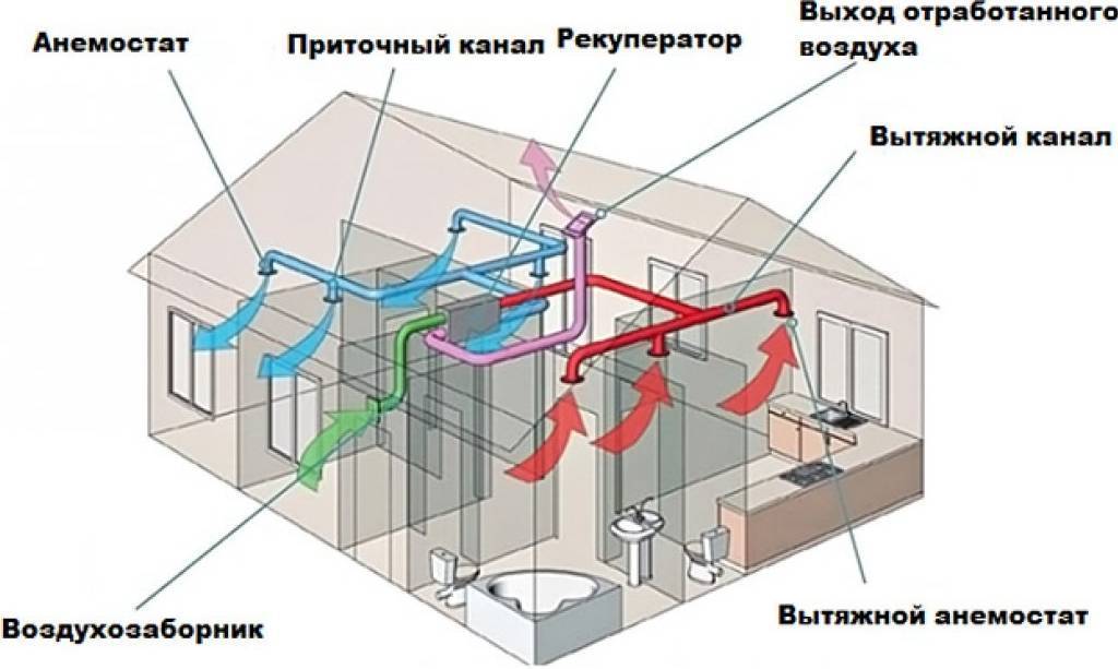 Вентиляция в бассейне схема и устройство