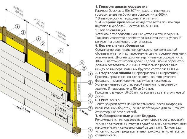 Обрешетка для сайдинга схема