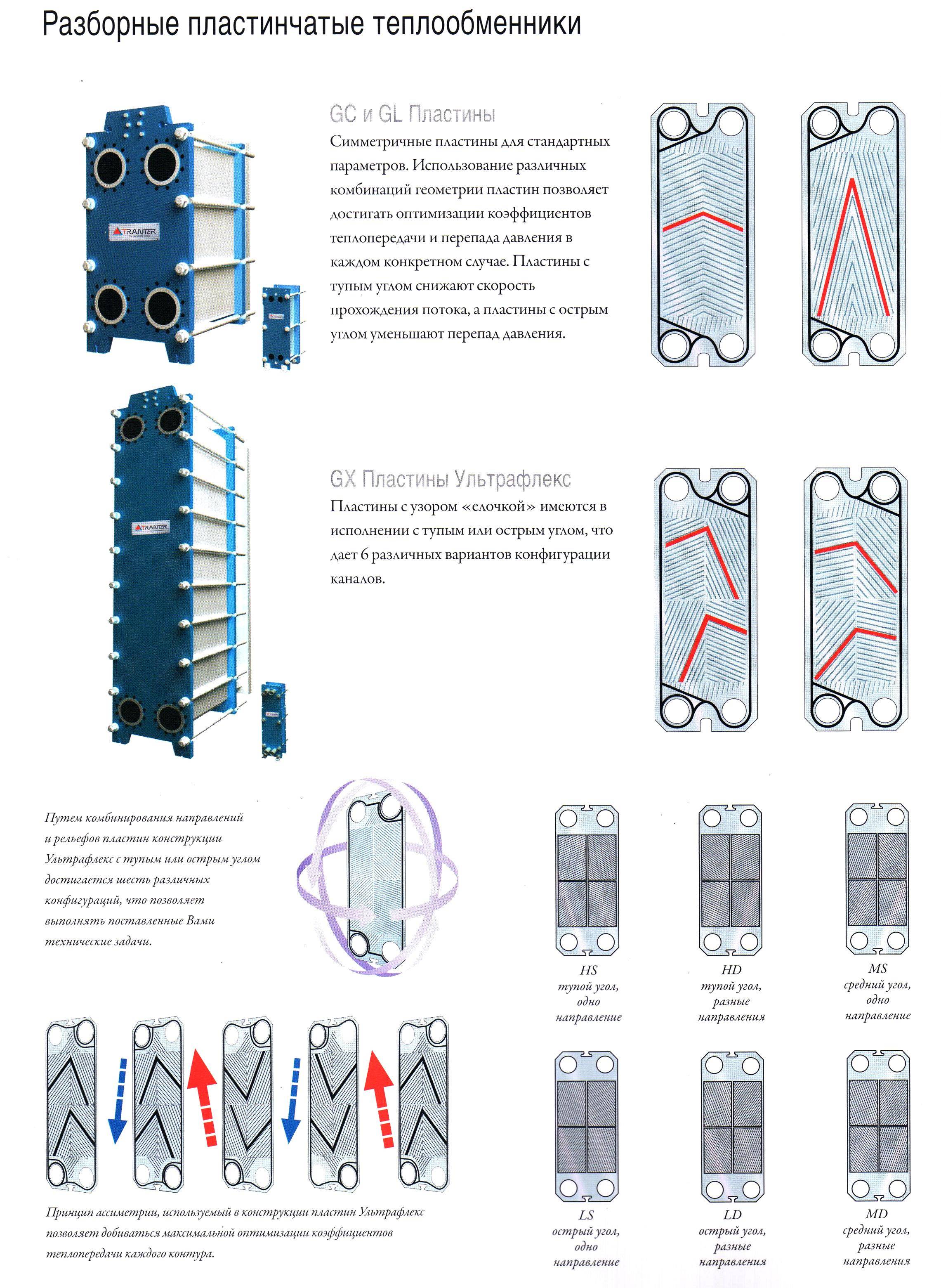 Пластинчатые теплообменники: типы, принцип работы, конструкция