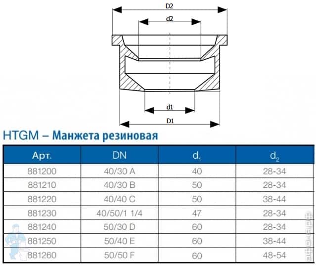 Муфта канализационная на 110 мм: ремонтная деталь для канализации размером 50 мм, соединительное и компенсирующее резиновое изделие