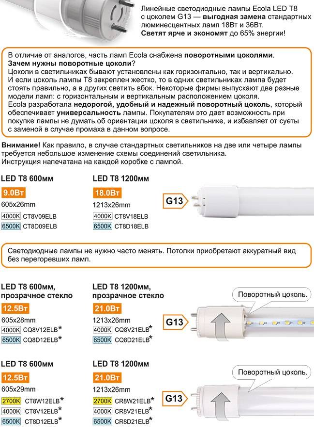 Цоколь 13. Лампы линейные с цоколем g5 и g13. Лампа т8 g13 светодиодная. Цоколи люминесцентных ламп t8. Лампы светодиодные т8 18вт размер.