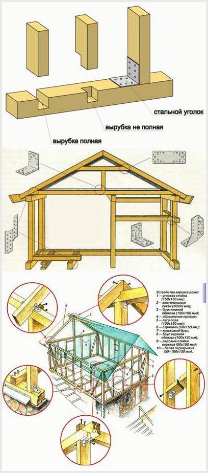 Канадская технология строительства каркасных домов: плюсы данной технологии + чертежи узлов и пошаговая инструкция