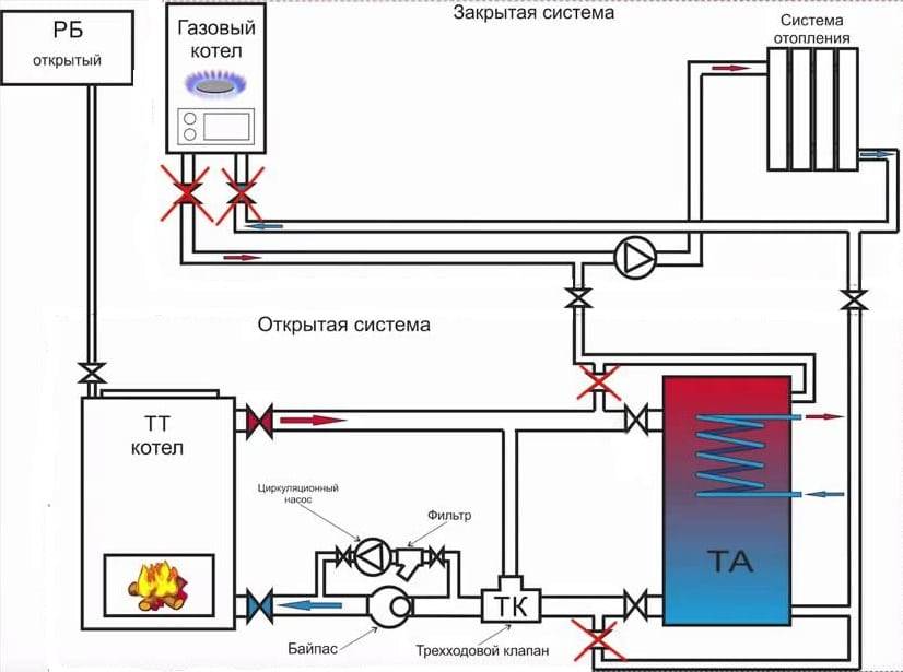 Инструкции и схемы обвязки твердотопливного котла отопления