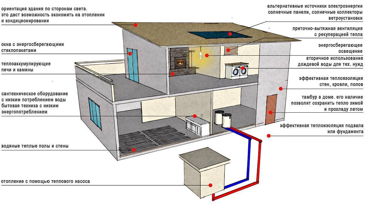 Проектирование отопления частного дома: примеры расчета системы отопления, фото и видео