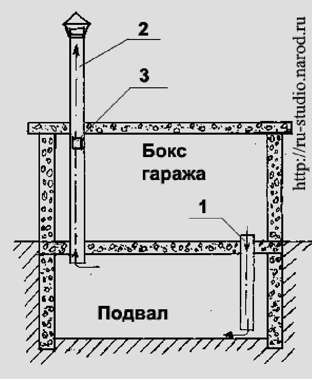 Вытяжка в овощной яме схема