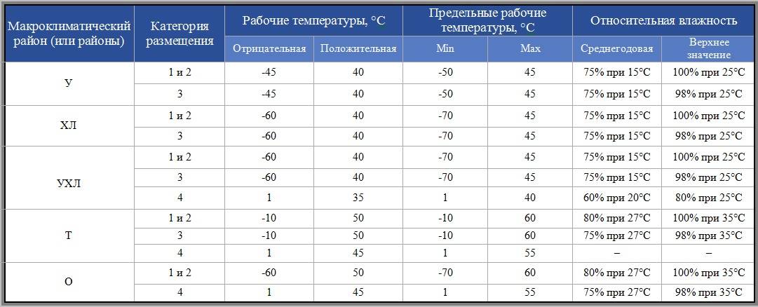 Температура работы кондиционера
